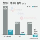 한진글로벌시스템