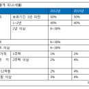 “취득세 감면 연장 서두르고 다주택자 중과세 폐지해야” 이미지