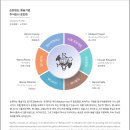 주식회사 로타트