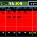 산동마취통증의학과의원 네이버블로그