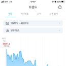 (주)이롬파트너스 | <직장인 다이어트> -10kg 다이어트 100일 챌린지 후기 (7키로 감량)