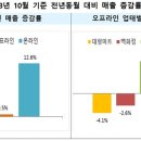 유통의마트 이미지