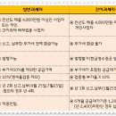 원일임업
