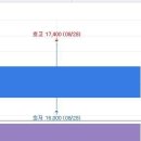 덕우전자 상장 첫날 약세 이유 이미지