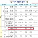 자경목장 이미지