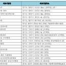 (의)아나의료재단 강릉아나병원 이미지