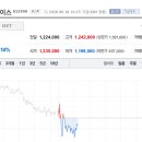 밈스페이스 토큰포스트