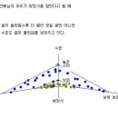 수평선을 넓히는 법? 이미지