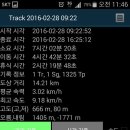 (2/28) 부산 11산 6구간 금정산 백양산 구간 기록 이미지