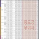 강릉아이파크아파트 이미지