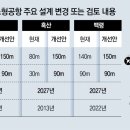 그냥 심심해서요. (24423) 소형공항, 부실한 설계 바꾼다 이미지