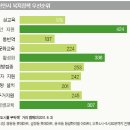 두정도서관 다목적실 이미지