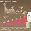 부동산임대업