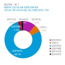 비타민마트 이미지