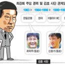 김&최전기