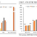 진단키트 관련 보고서 읽어보세요..! 이미지