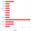 대치마음정신건강의학과의원 이미지