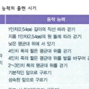 Re: 기출 189p 동작의 유형 이미지