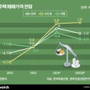 레미안부동산중개 이미지