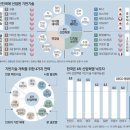 4차 산업혁명과 노동의 대응 이미지