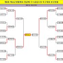 땅끝전자 - 해남군 남부순환로 134 | 땅끝전자