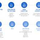 미래산업개발 이미지