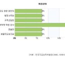 (실업계 특별전형) 사회계열 - 경찰행정학과 소개 (실업계 학원) 이미지