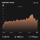 보디가드고창점 | 8월 일상