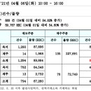 REC 현물시장 가격동향(일별)(21.04.06) 이미지