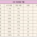 향동고등학교 이미지