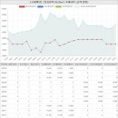 중산하늘채레몬공인중개사사무소 | 경상북도 경산시 중산동 경남신성아파트 시세 및 매매 실거래가 분석 (2023년 03월 기준 보고서)