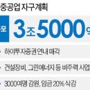 현대중공업 그린에너지(주) 한국경제