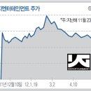 (주)팝엔터테인먼트 이미지