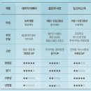 힐링워시 | 미스트처럼 뿌리는 힐링버드 리바이브 노워시 트리트먼트 딥 모이스처 후기
