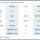 로얄베스토피아아파트 이미지