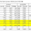 주식회사 카프로 이미지