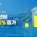 야놀자