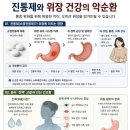 상비약을 달고 사는 분들, 진짜 부족한 것은 약이 아닙니다 이미지