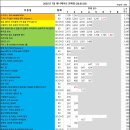 (주)유니콘51 이미지