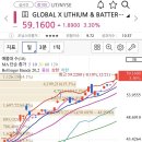 에어라인21