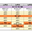 선창초등학교 이미지