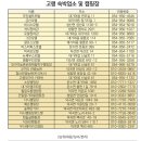 2024년 대가야 고령대회 숙소는 어디에서 하시나요? 이미지