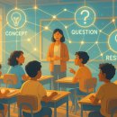 생각을키우는글쓰기 | AI 시대, 생각을 키우는 글쓰기 교육의 열쇠: 개념기반 탐구와 큐라이트의 만남 (전문)