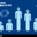 한국가스산업(주) 이미지