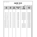 수학닷컴수학학원