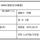 에스케이뷰 티스토리