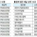 최헌식기념의료재단 이미지