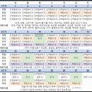 데이도노 | 스위치온 다이어트 1~2주차 후기