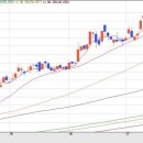 (주)씨엔씨헬스케어 이미지