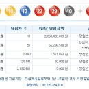 로또 제 937회 당첨번호 - 2020년11월14일 이미지